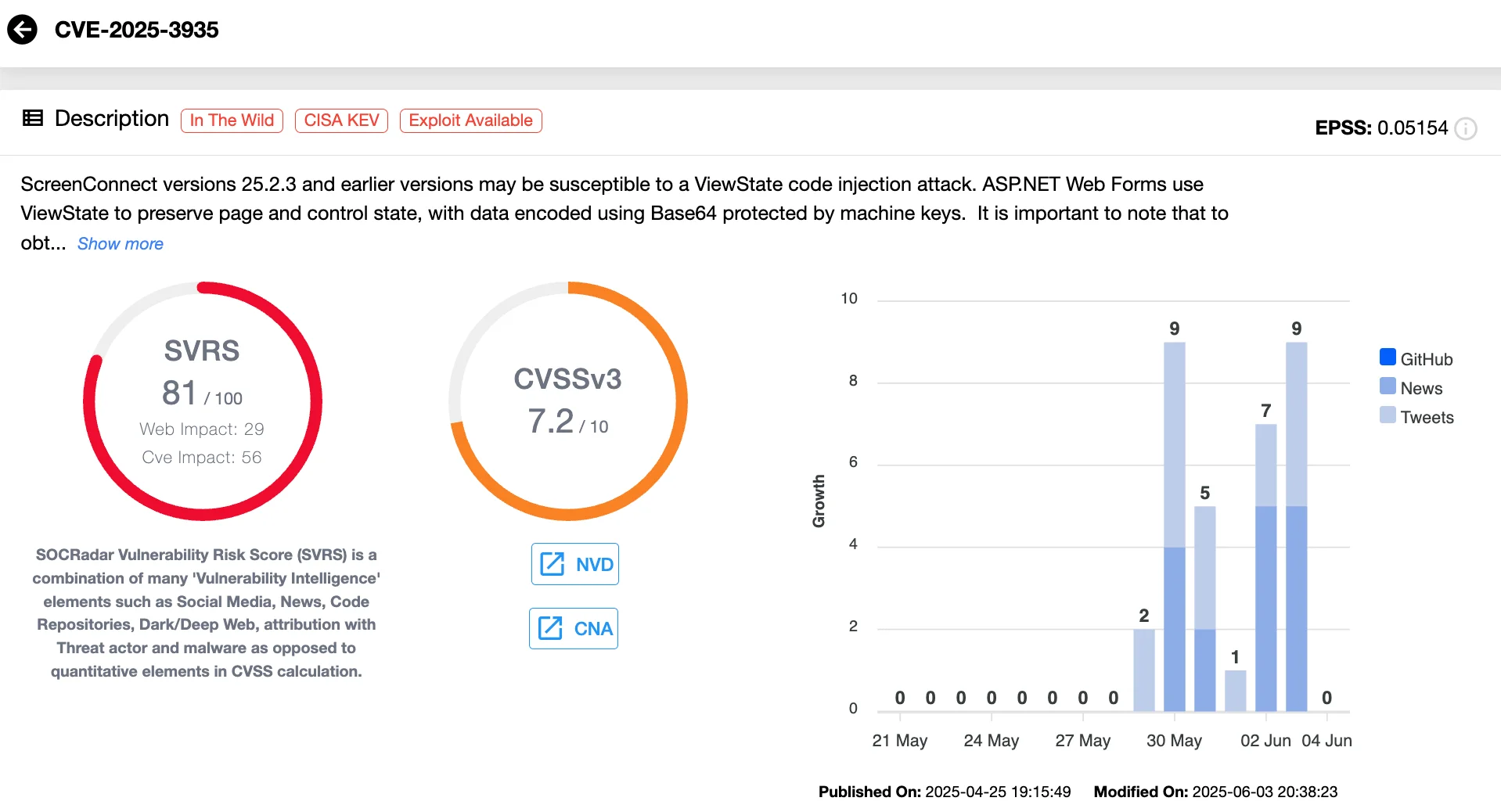 Vulnerability card of CVE-2025-3935 (SOCRadar Vulnerability Intelligence)