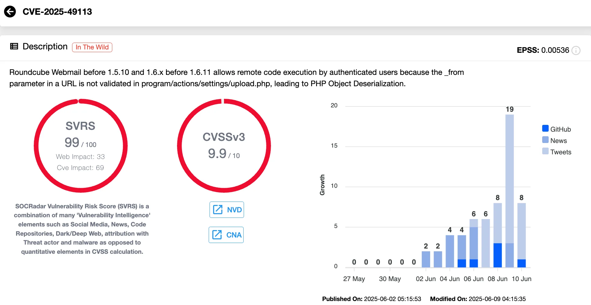 Quick details on CVE-2025-49113 (SOCRadar Vulnerability Intelligence)