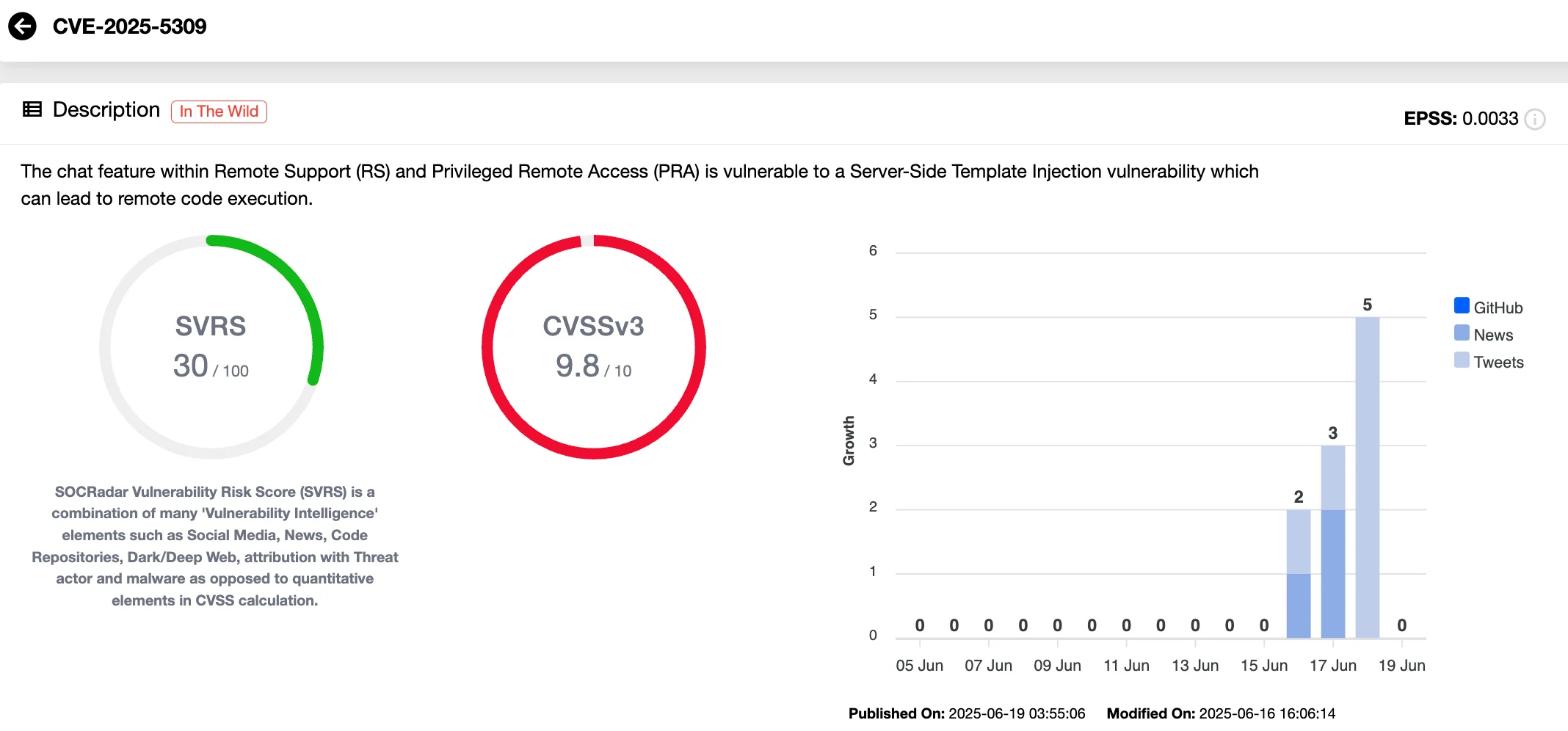 CVE-2025-5309 (SOCRadar Vulnerability Intelligence)
