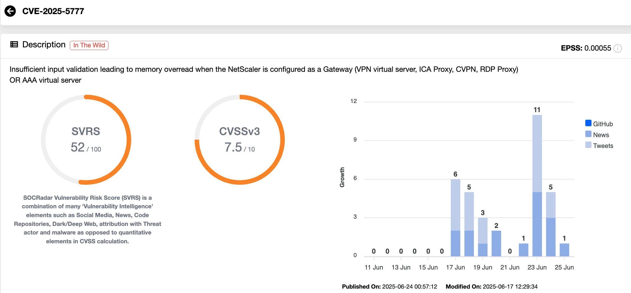 CVE-2025-5777 – Citrix Bleed 2 vulnerability (SOCRadar Vulnerability Intelligence)