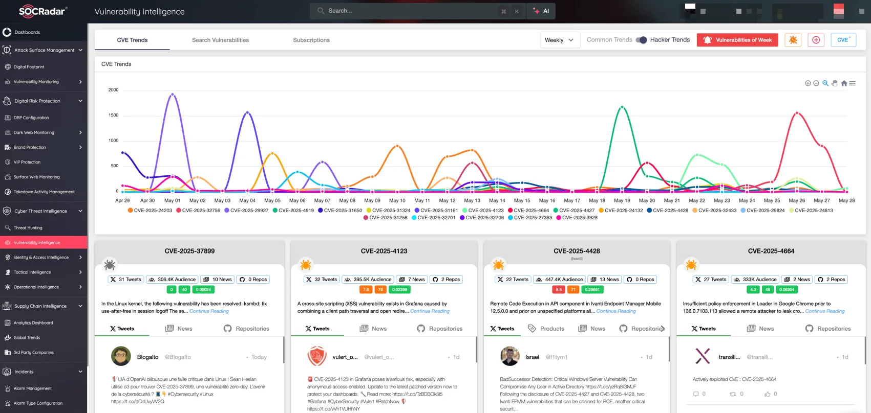 SOCRadar’s Vulnerability Intelligence: CVE & Hacker Trends