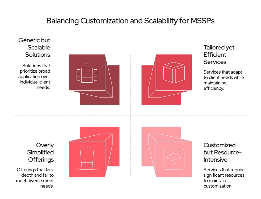 Balancing customization and scalability