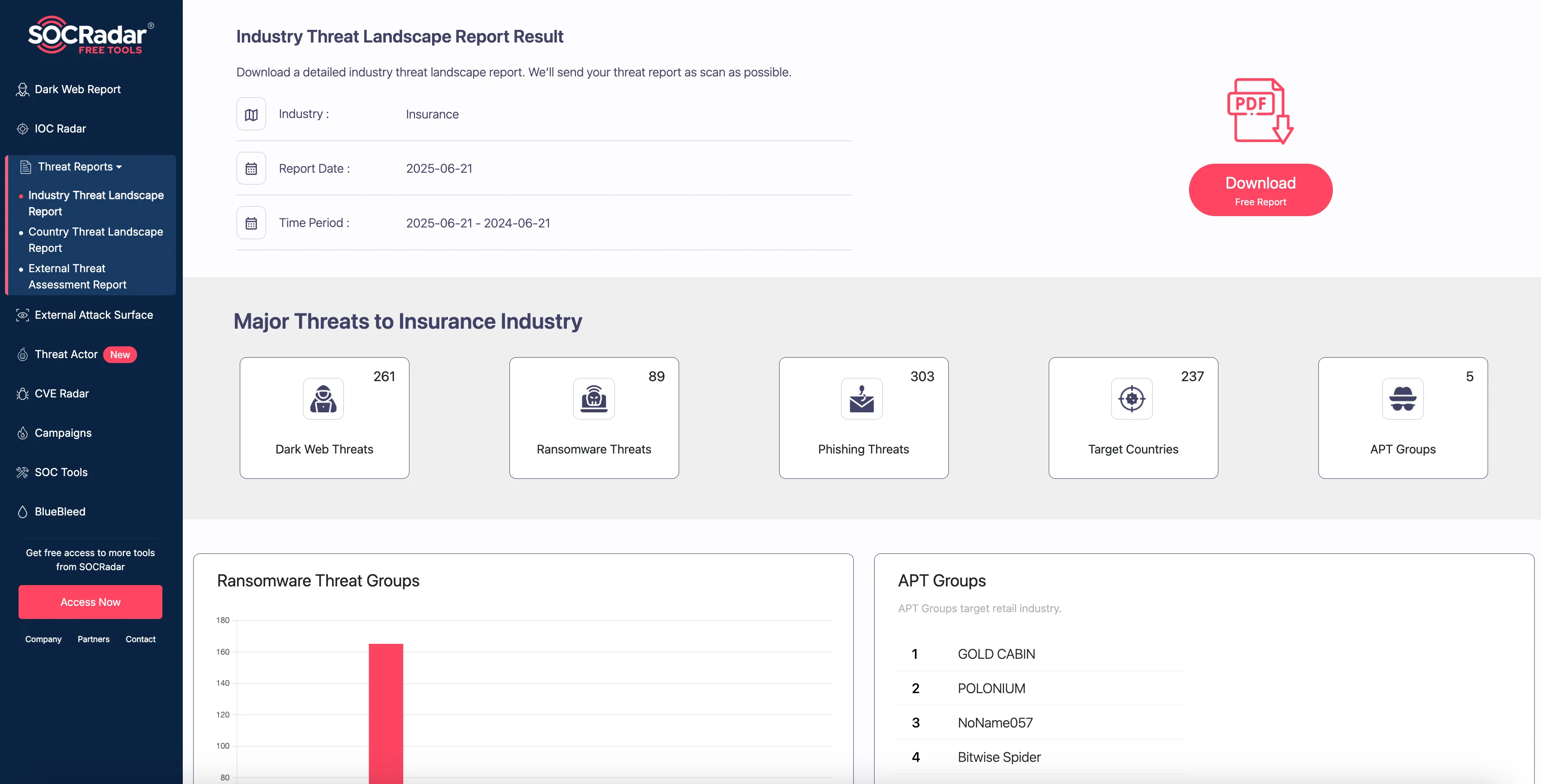 Insurance Industry Threat Landscape Report, SOCRadar Labs