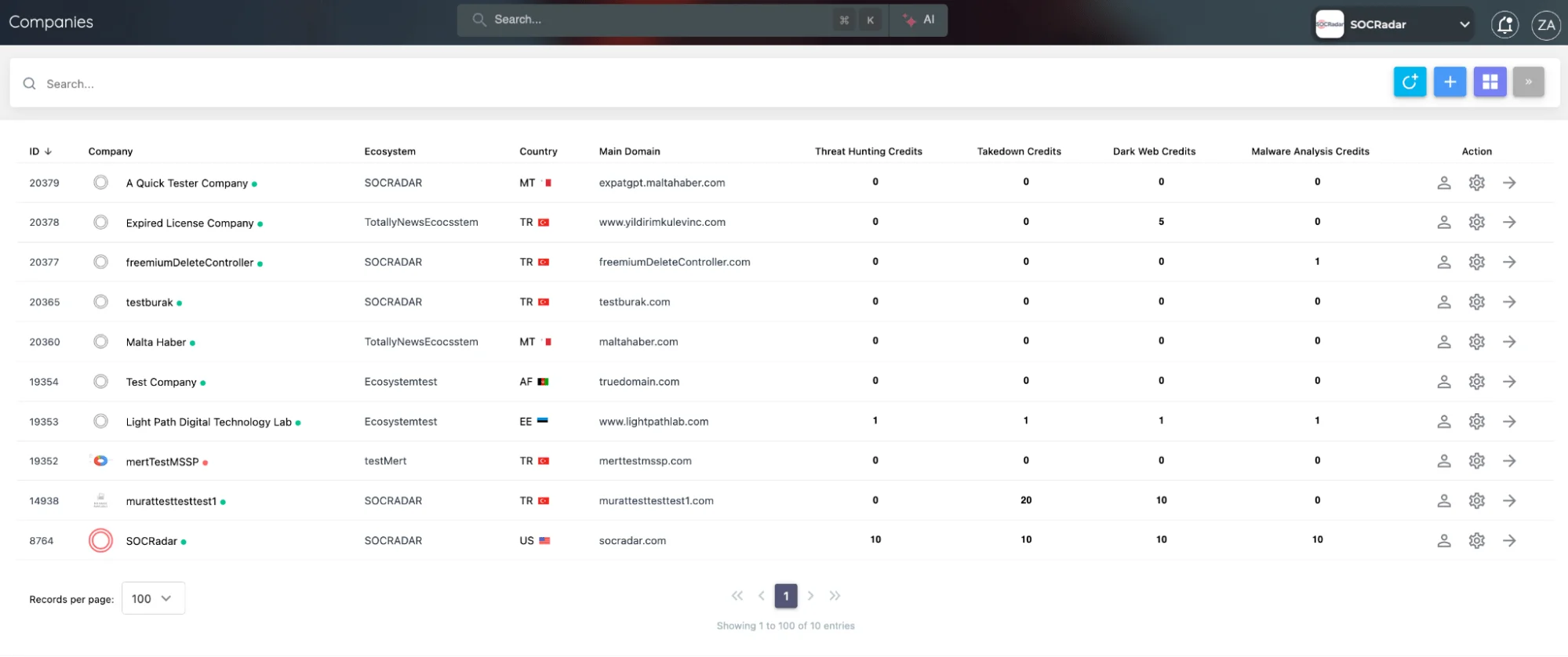 MSSPs can use the Multi-Tenant Dashboard to access this list view of companies