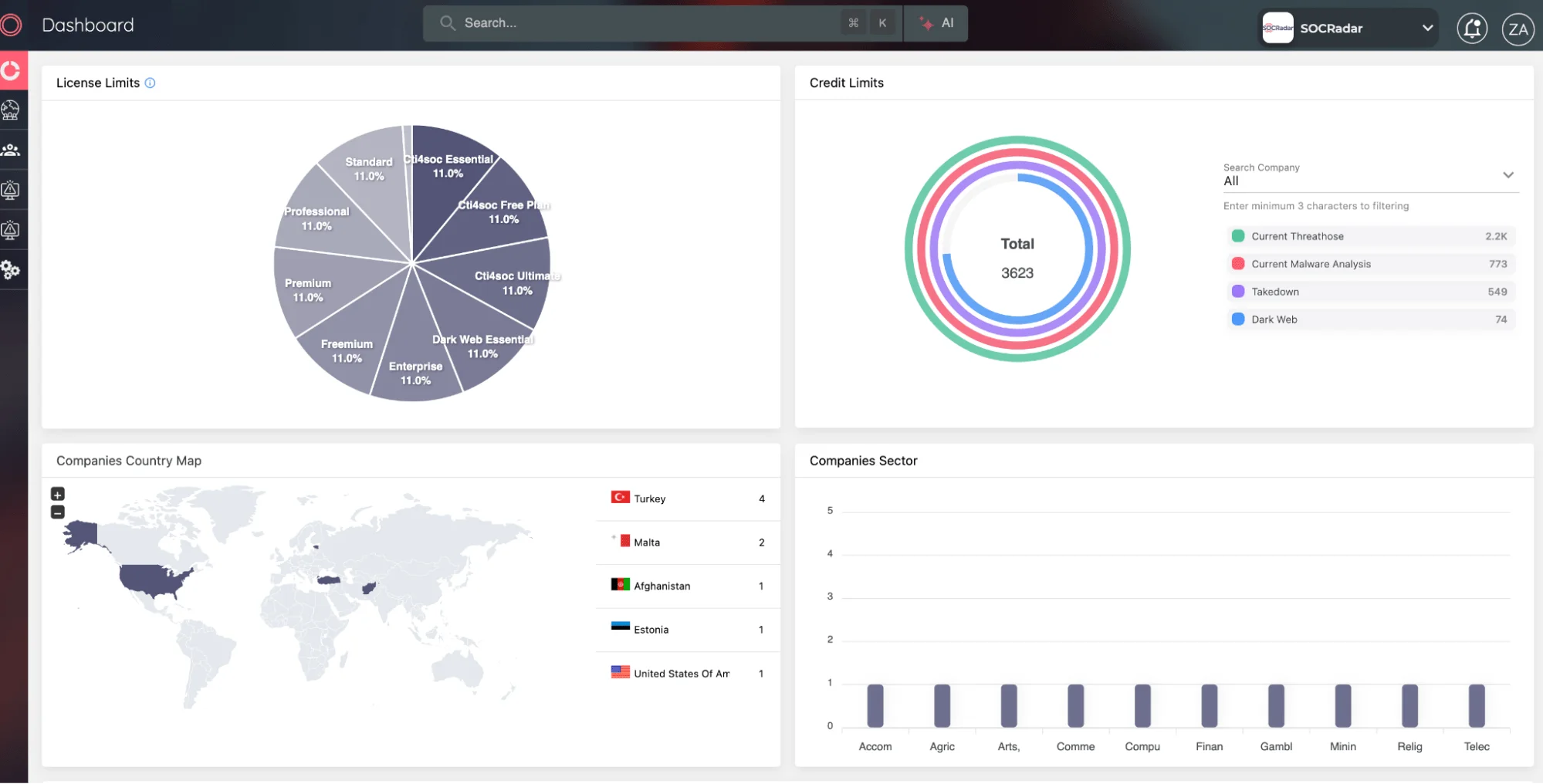 Multi-tenant view dashboard