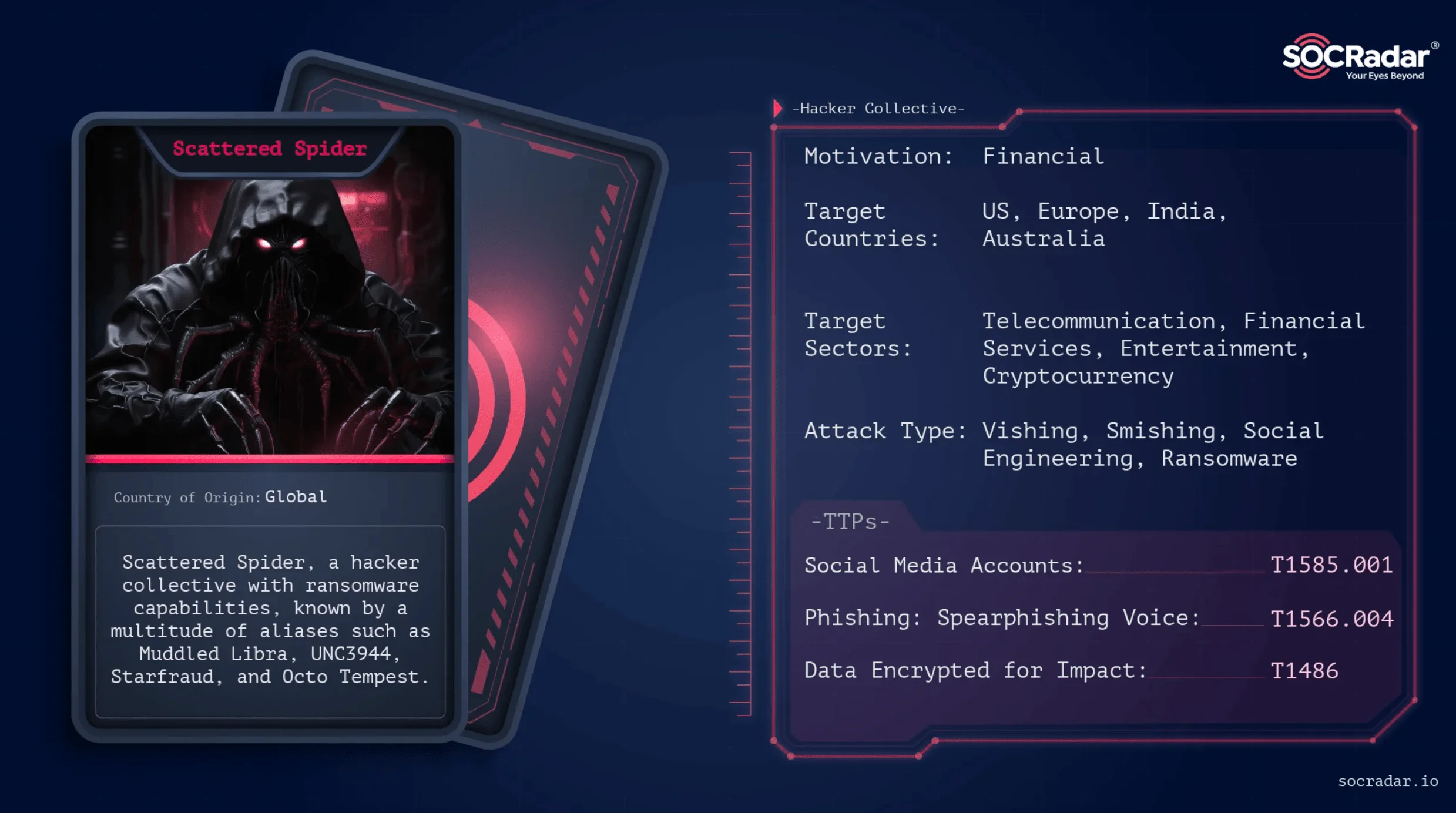 Scattered Spider threat actor card by SOCRadar. Aflac breach