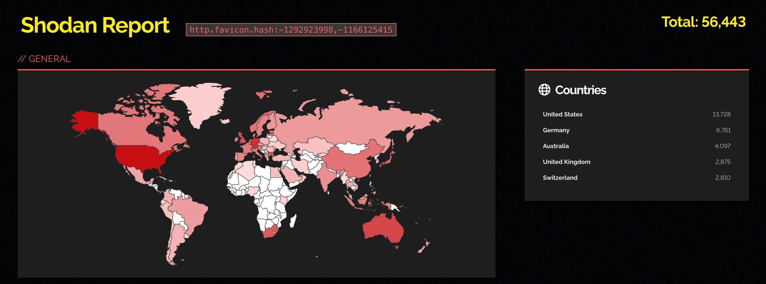 Over 56,000 Citrix NetScaler services are currently discoverable on Shodan, highlighting the scale of potential exposure.