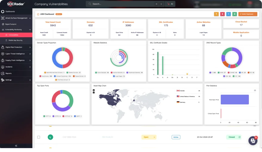 SOCRadar® Cyber Intelligence Inc. | Home
