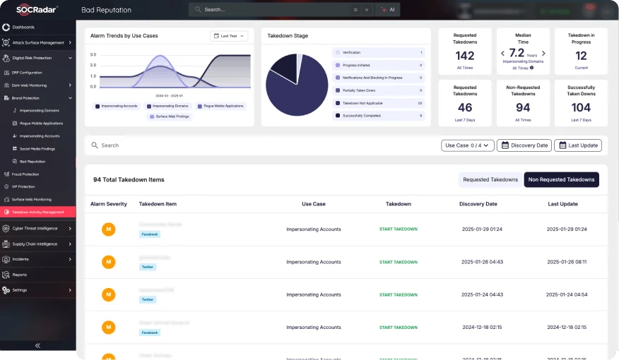 SOCRadar® Cyber Intelligence Inc. | Home