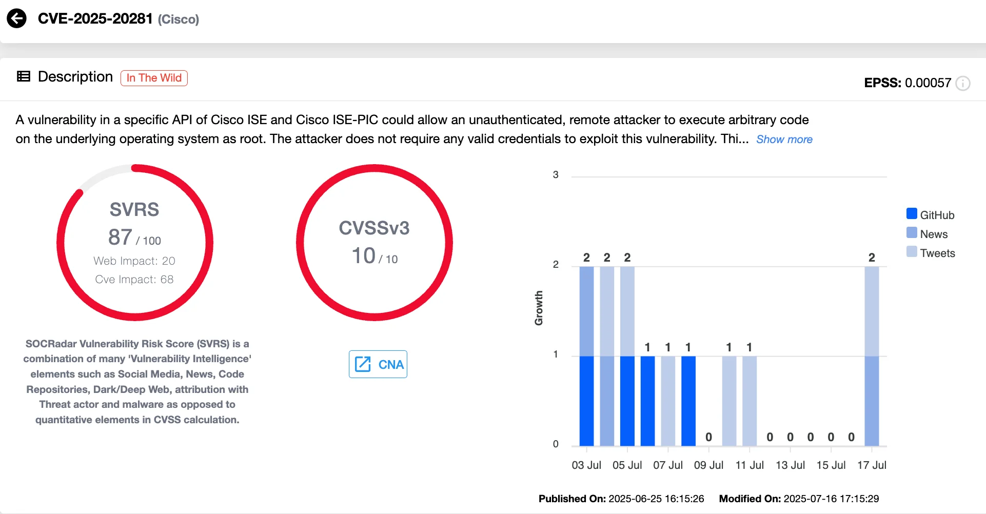 CVE-2025-20281 (SOCRadar Vulnerability Intelligence)