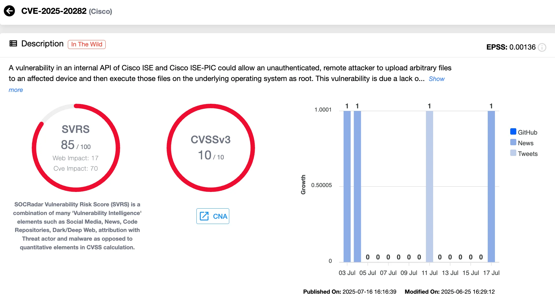 CVE-2025-20282 (SOCRadar Vulnerability Intelligence)