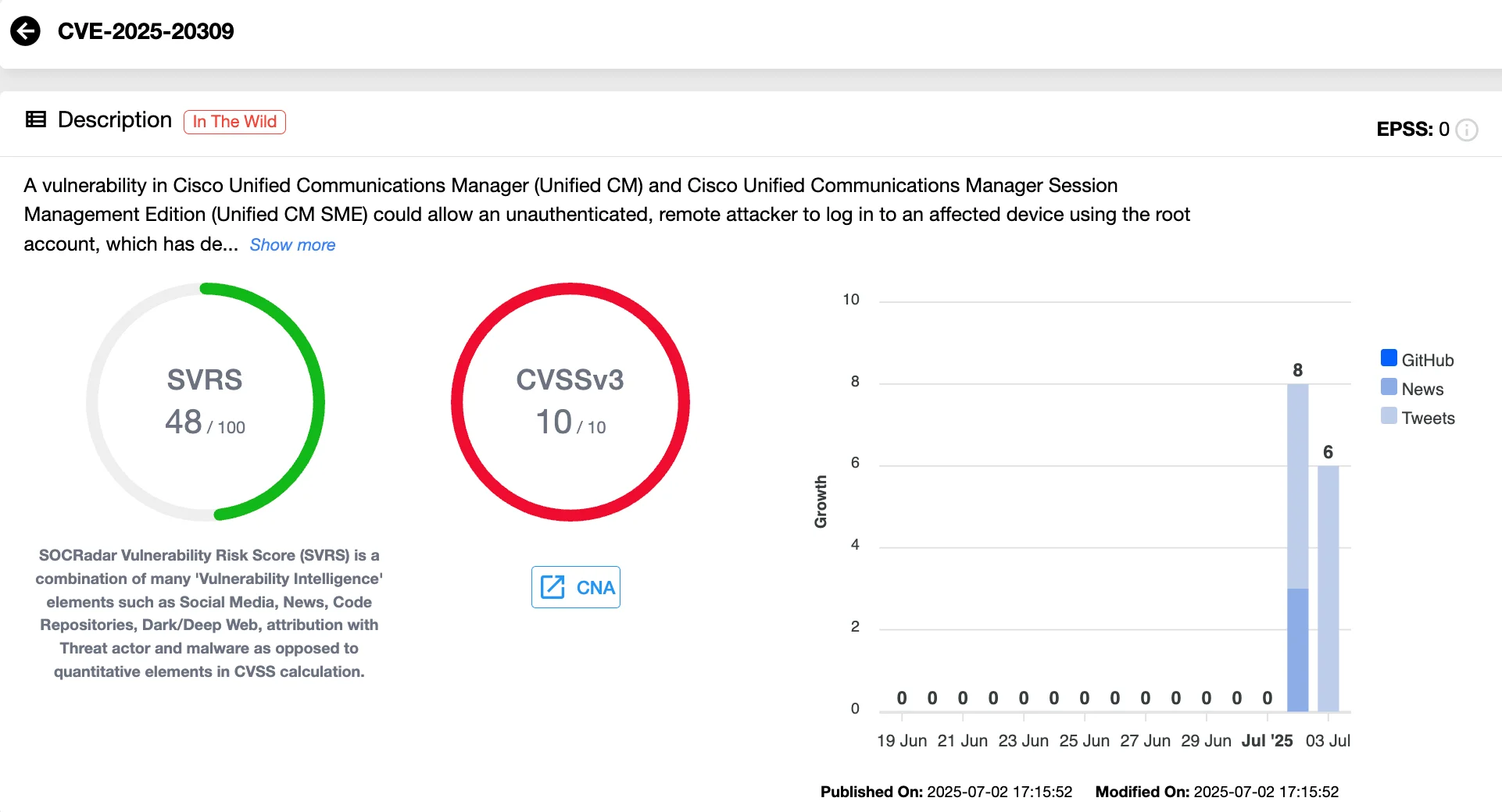 CVE-2025-20309 in Cisco Unified Communications Manager (SOCRadar Vulnerability Intelligence)