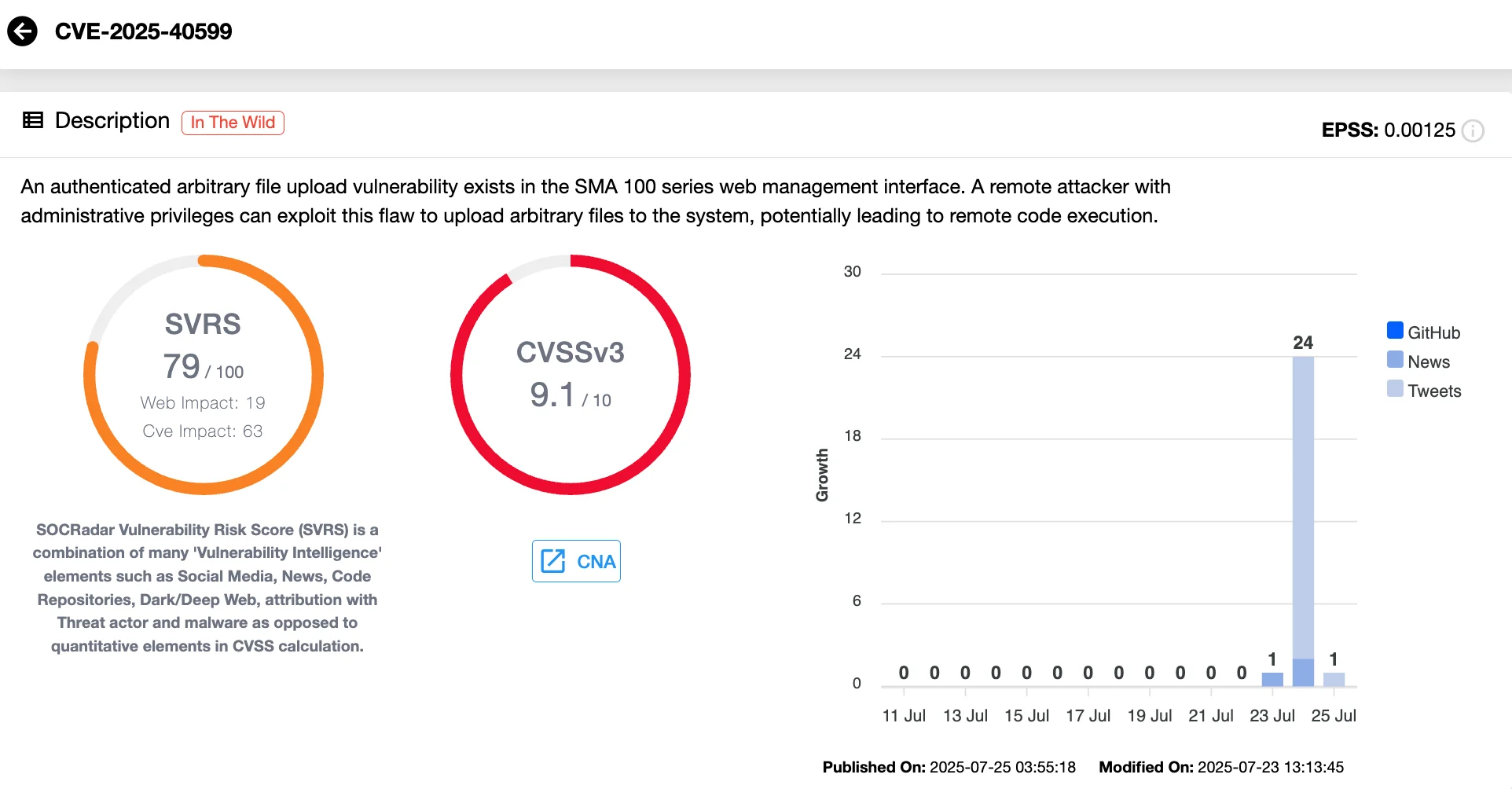 CVE-2025-40599 vulnerability details (SOCRadar Vulnerability Intelligence)