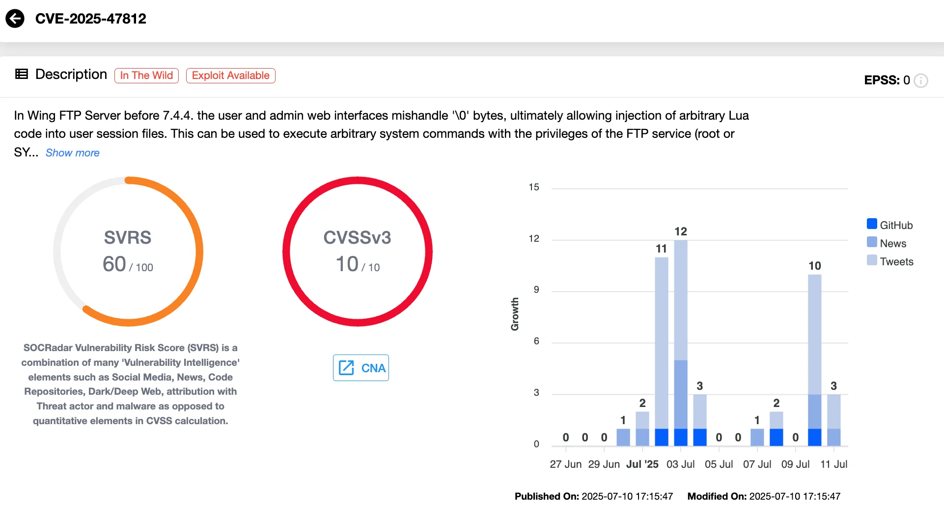CVE-2025-47812 details (SOCRadar Vulnerability Intelligence)CVE-2025-47812 details (SOCRadar Vulnerability Intelligence)