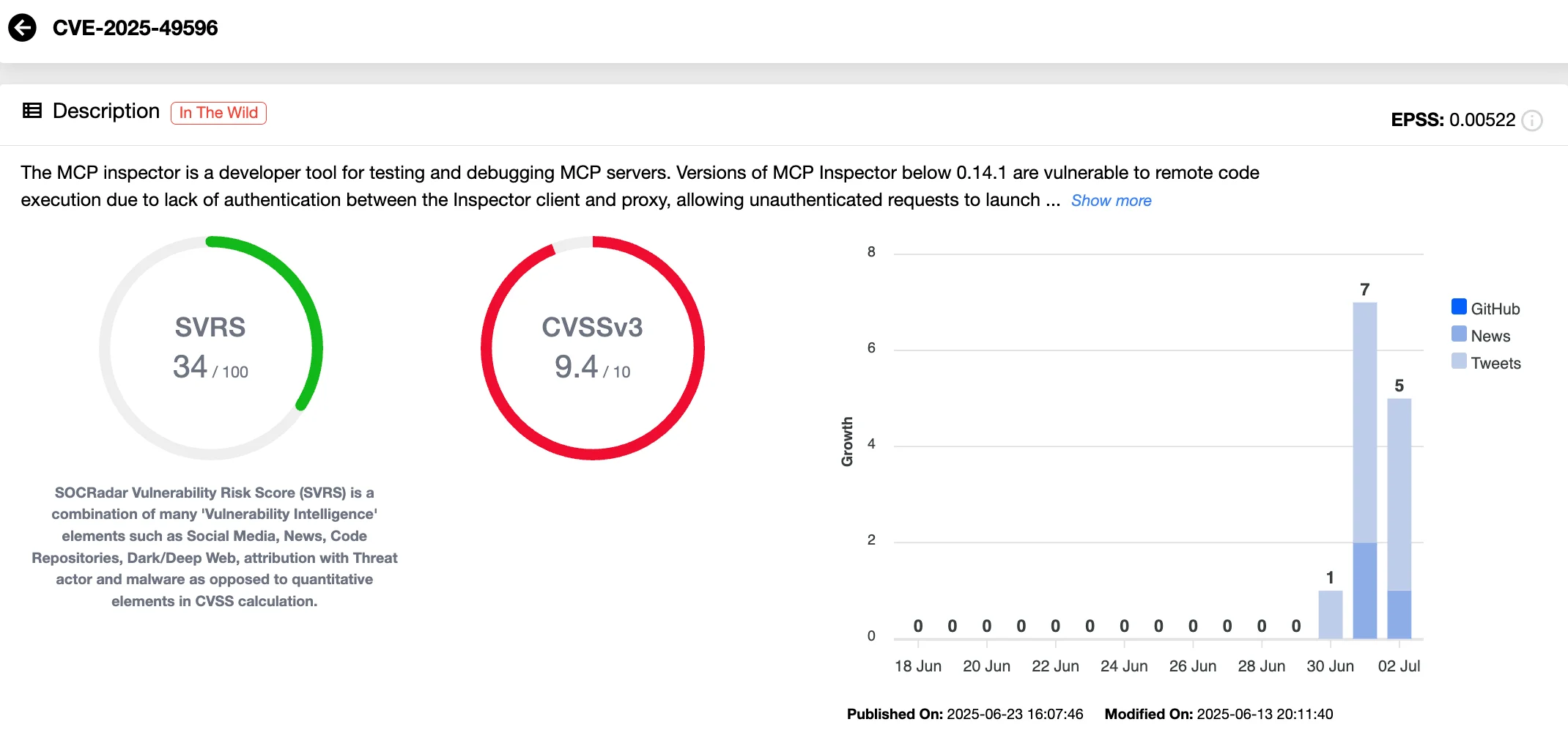 RCE in Anthropic’s MCP Inspector: CVE-2025-49596 (SOCRadar Vulnerability Intelligence)