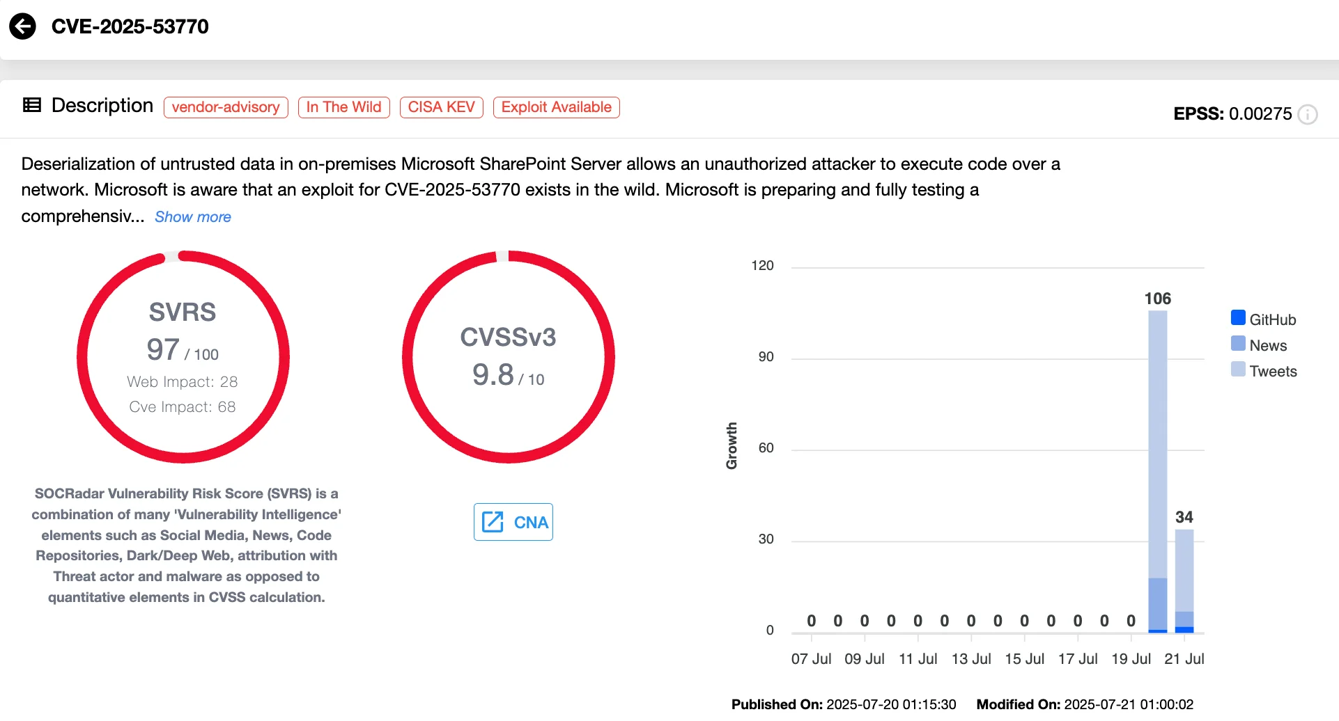 CVE-2025-53770 (SOCRadar Vulnerability Intelligence)