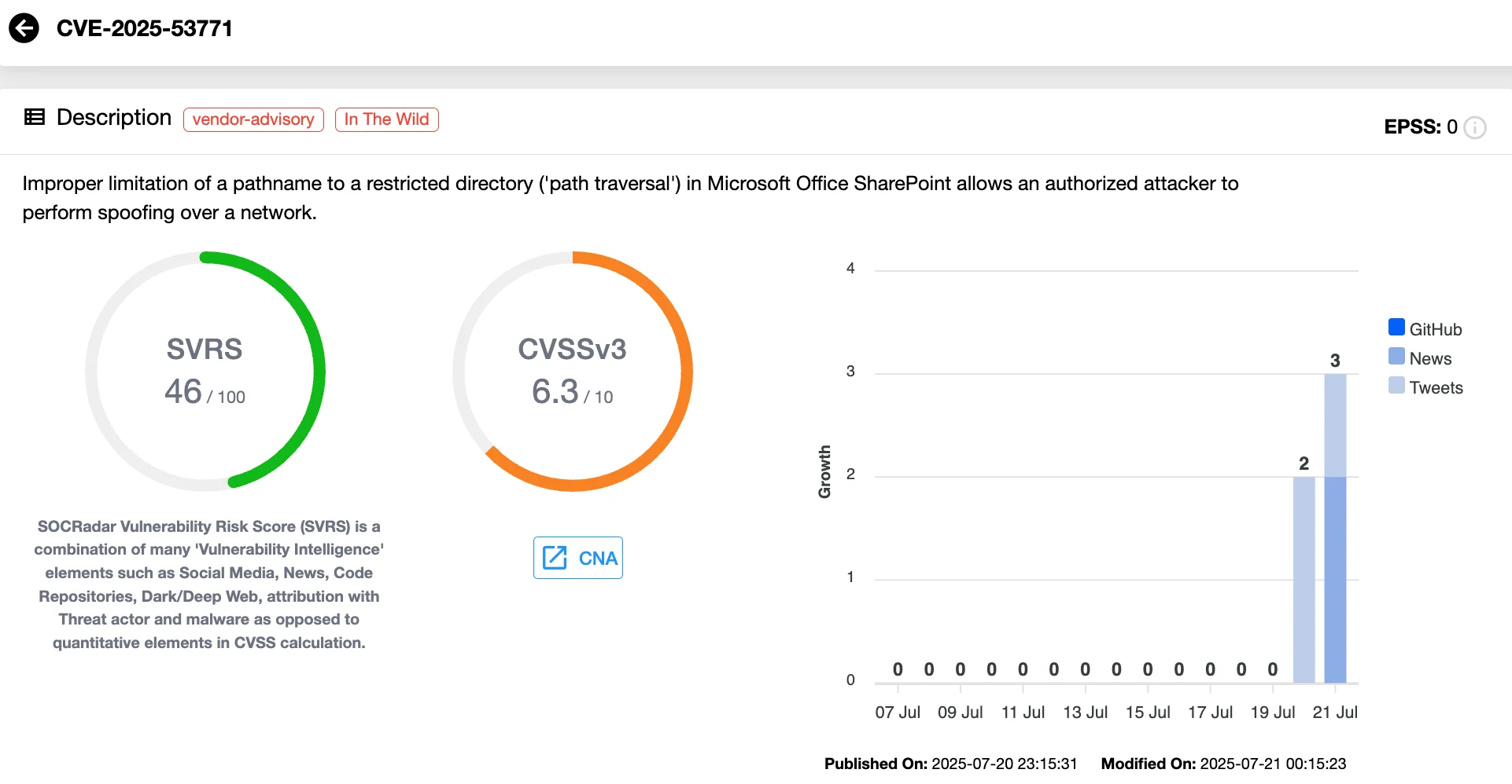 CVE-2025-53771 (SOCRadar Vulnerability Intelligence)