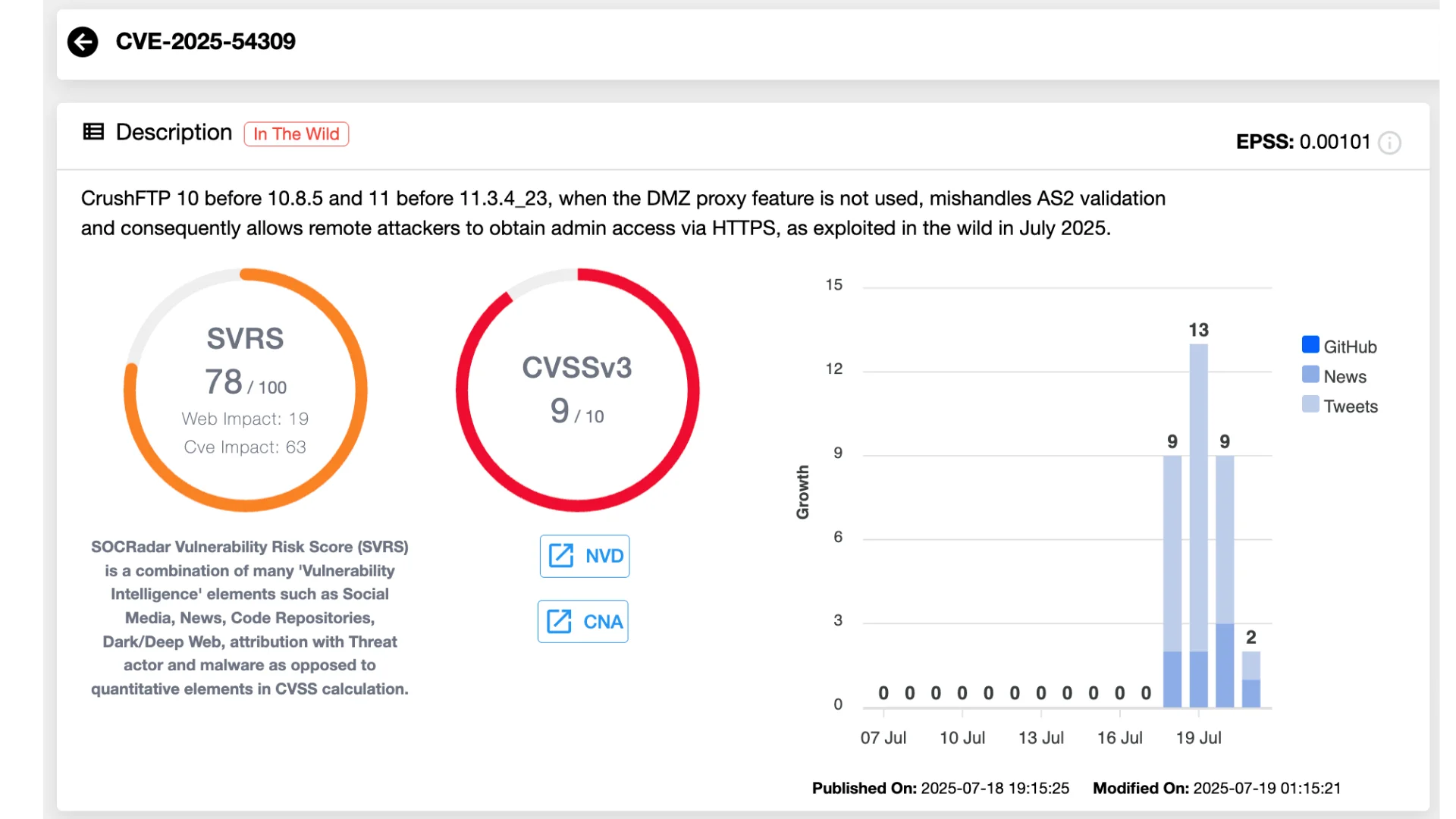 CVE-2025-54309 (SOCRadar Vulnerability Intelligence)