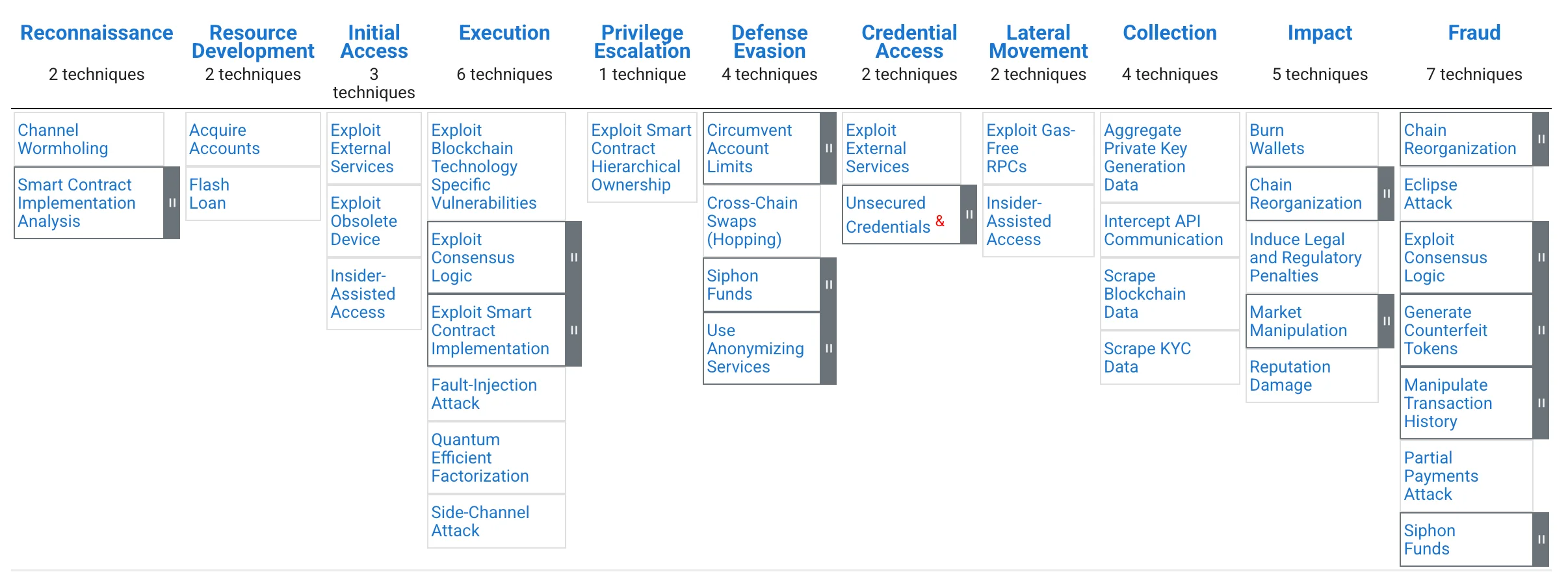 The AADAPT Matrix