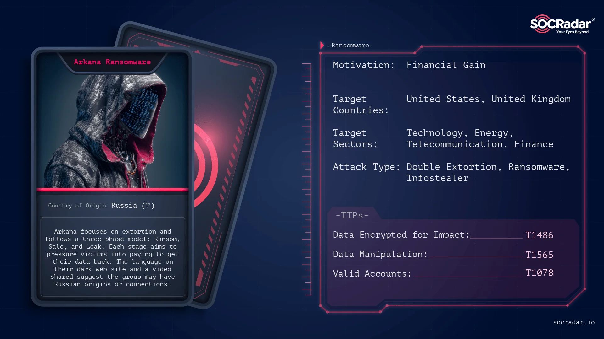 Threat actor card for Arkana Ransomware