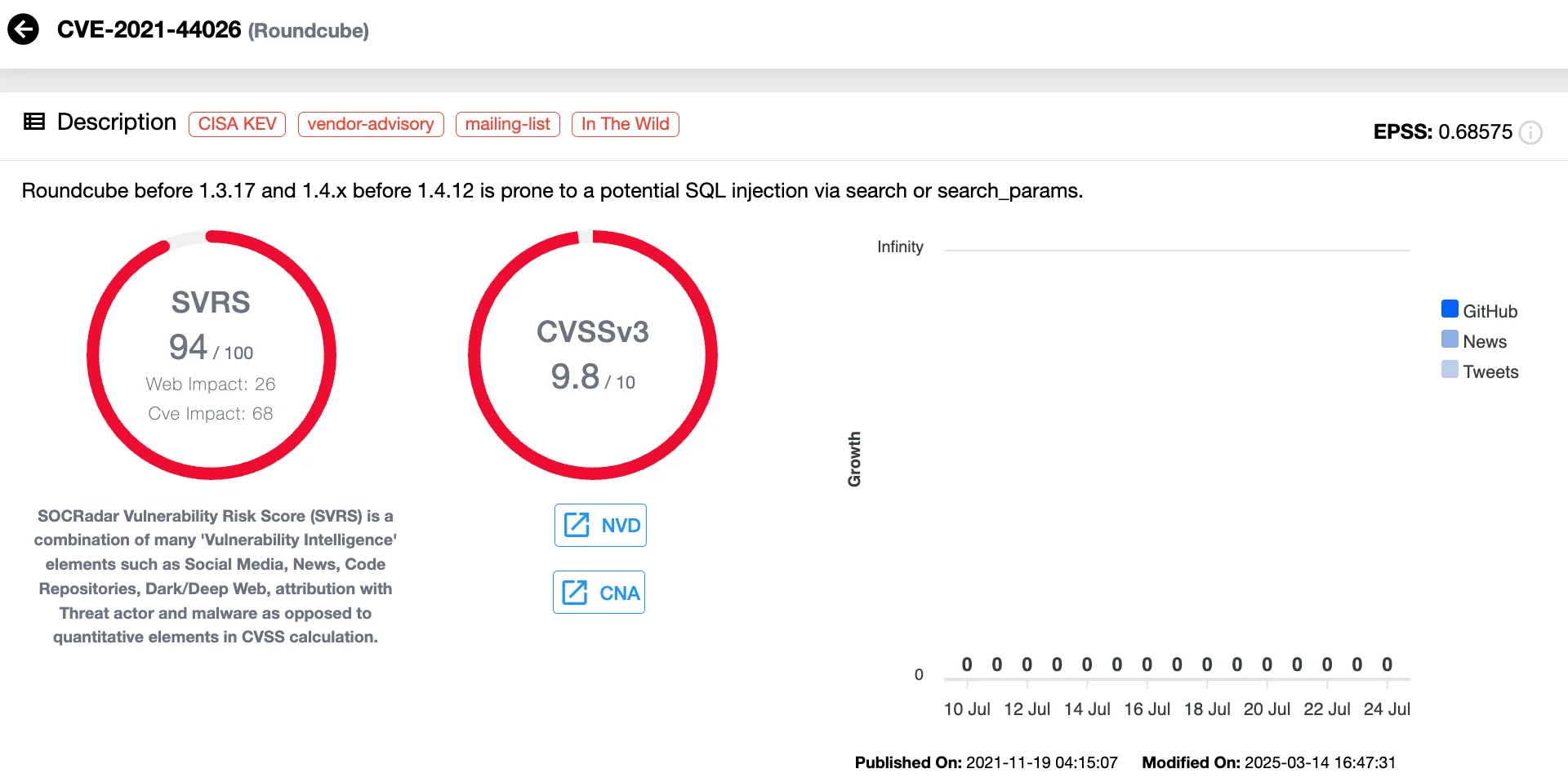 SQL Injection in Roundcube: CVE-2021-44026 (SOCRadar Vulnerability Intelligence)