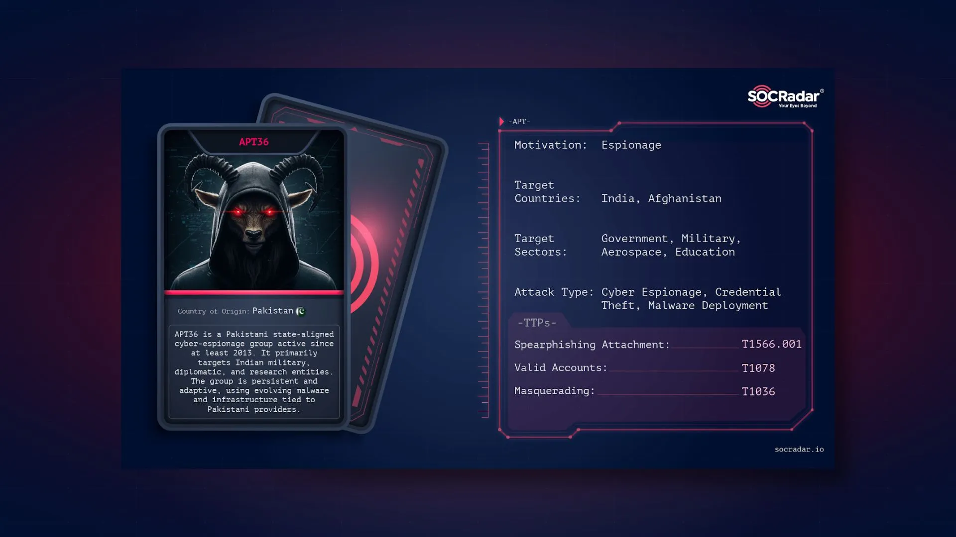 SOCRadar® Cyber Intelligence Inc. | Dark Web Profile: APT36