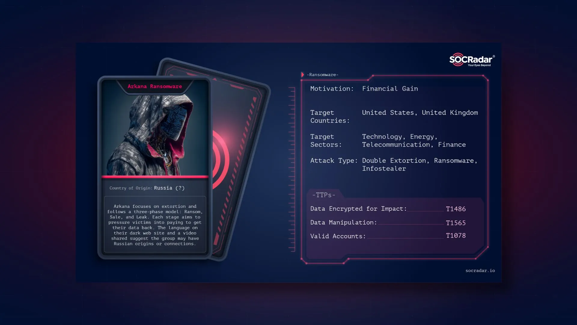 SOCRadar® Cyber Intelligence Inc. | Dark Web Profile: Arkana Ransomware