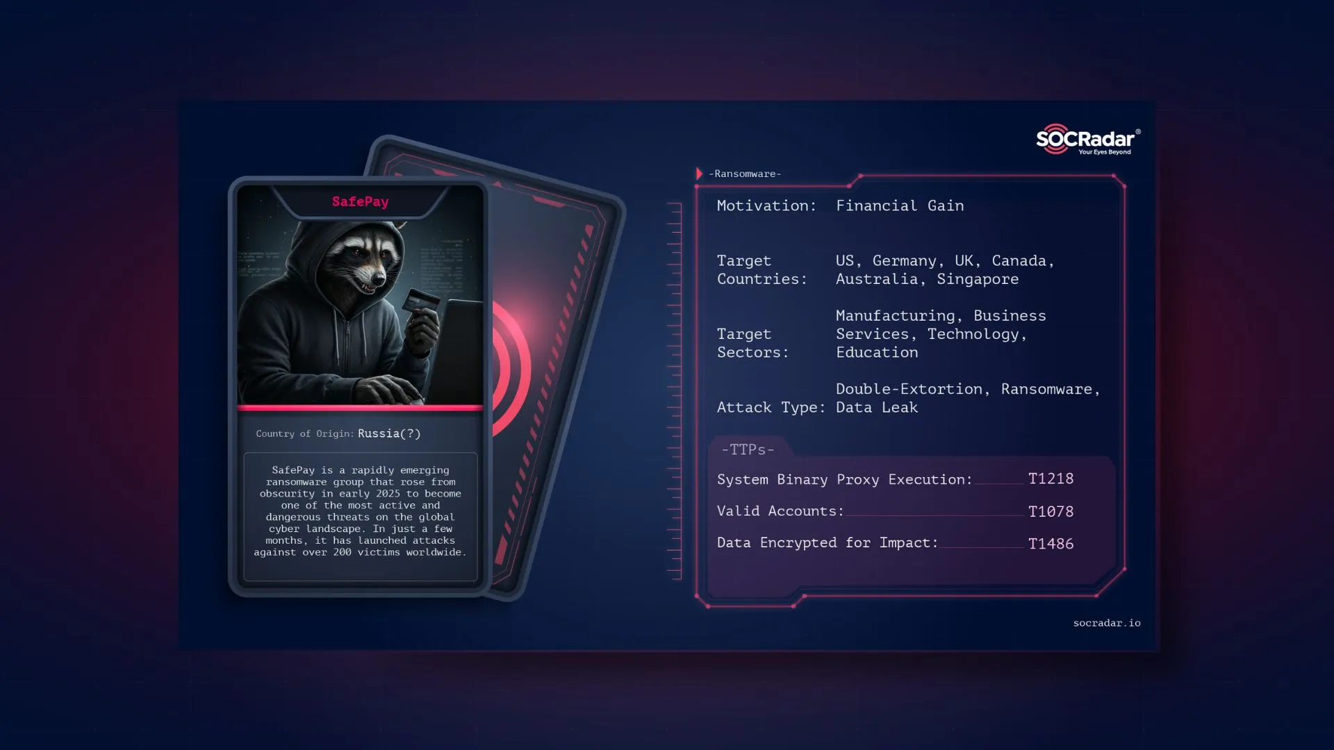 SOCRadar® Cyber Intelligence Inc. | Dark Web Profile: SafePay Ransomware