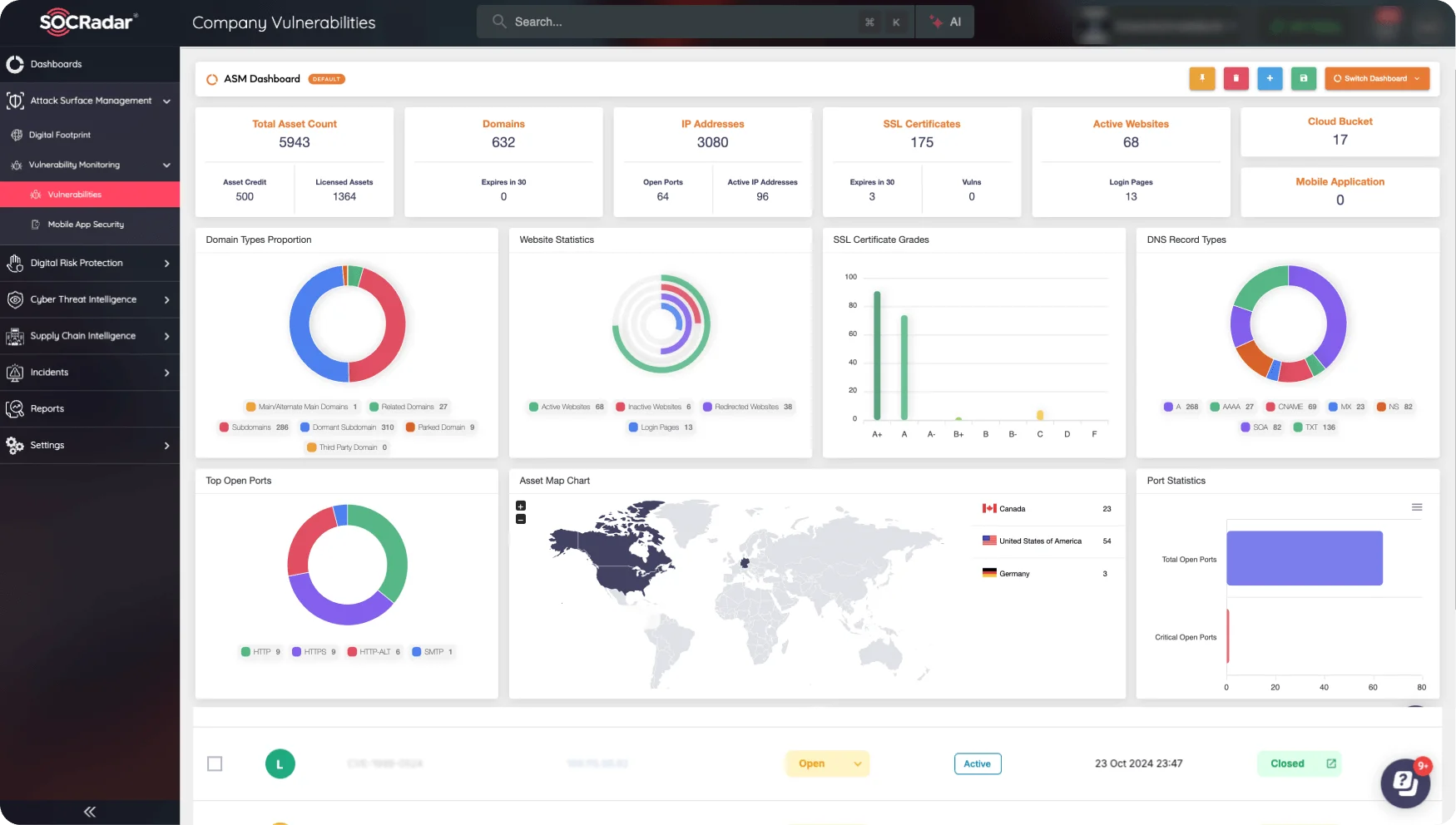 SOCRadar® Cyber Intelligence Inc. | Home
