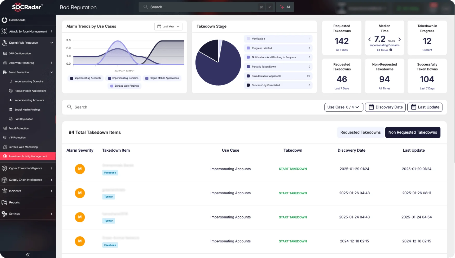SOCRadar® Cyber Intelligence Inc. | Home
