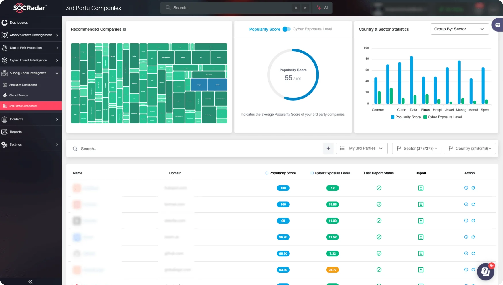 SOCRadar® Cyber Intelligence Inc. | Home