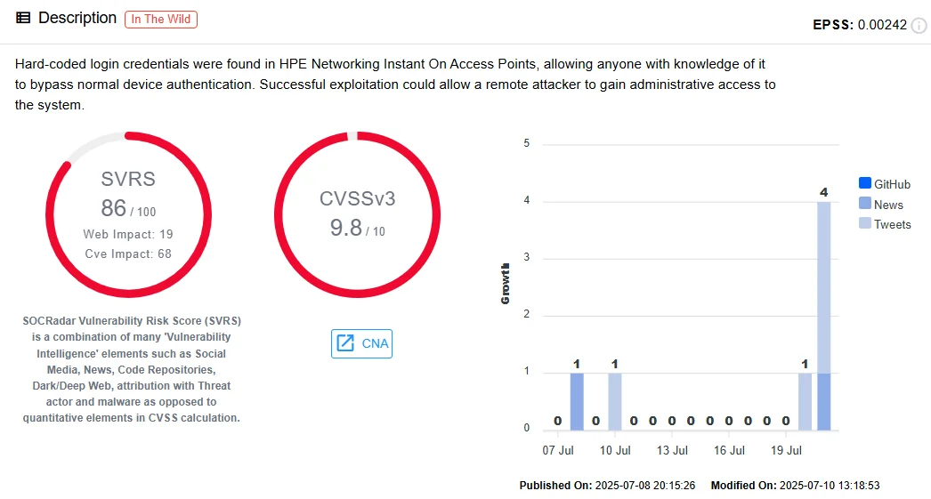 SOCRadar’s Vulnerability Intelligence, CVE‑2025‑37103