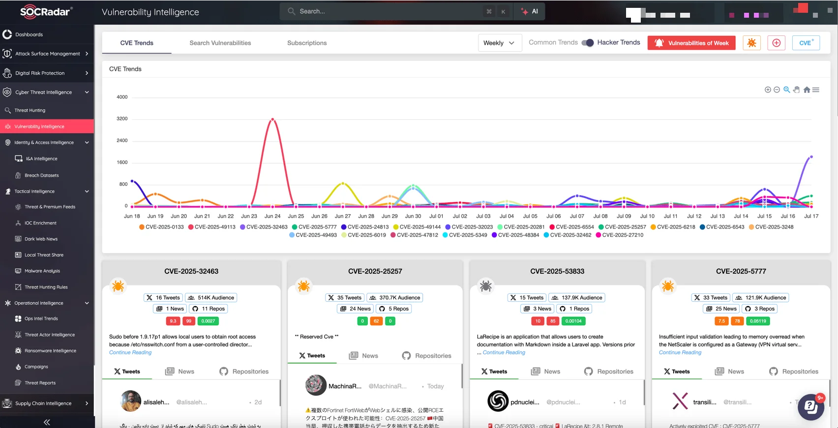 SOCRadar’s Vulnerability Intelligence