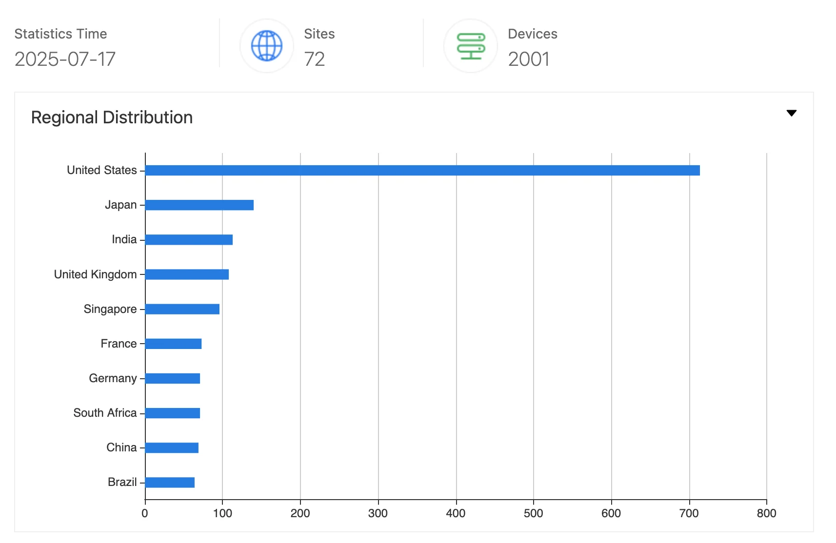 ZoomEye results for Cisco ISE