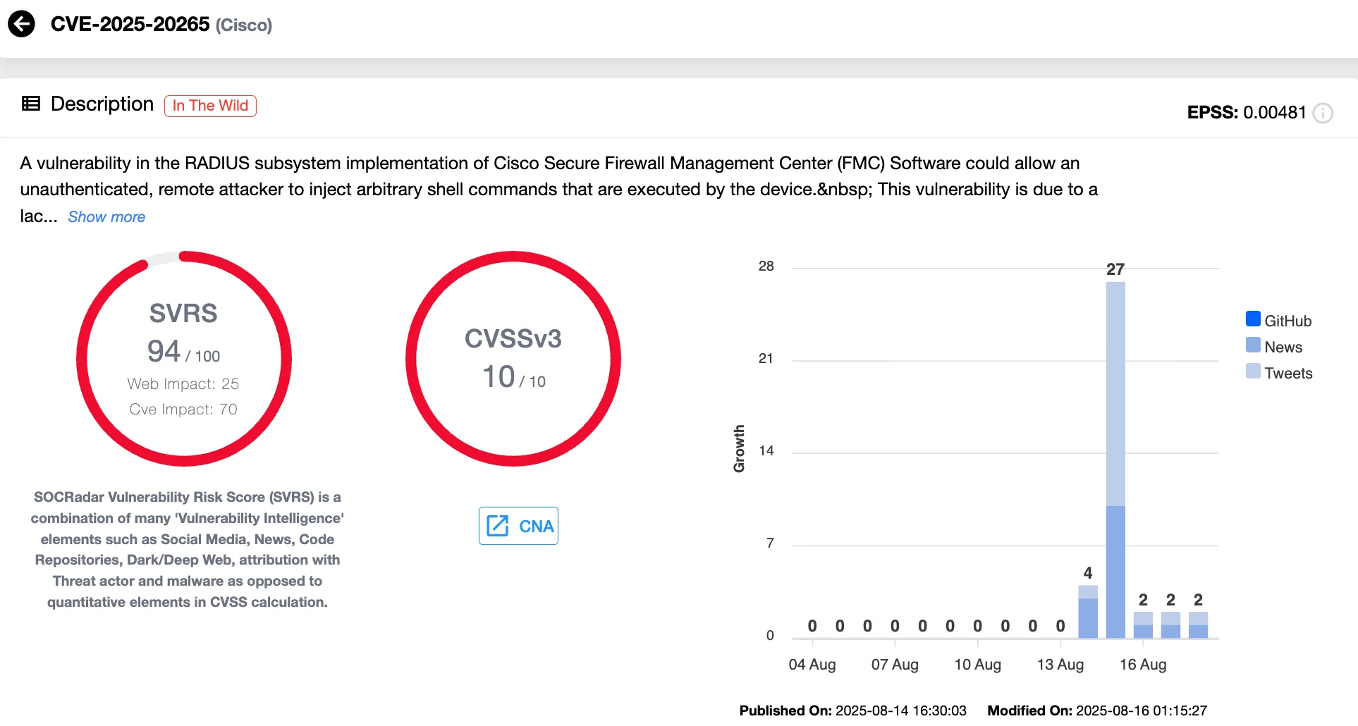 CVE-2025-20265 (SOCRadar Vulnerability Intelligence)