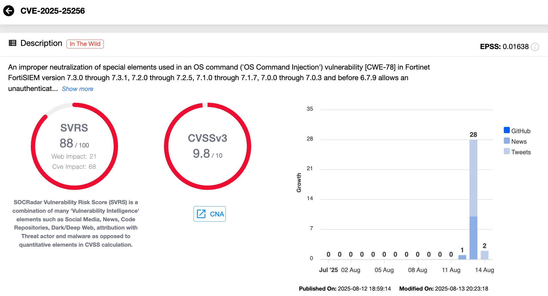 CVE-2025-25256 (SOCRadar Vulnerability Intelligence)