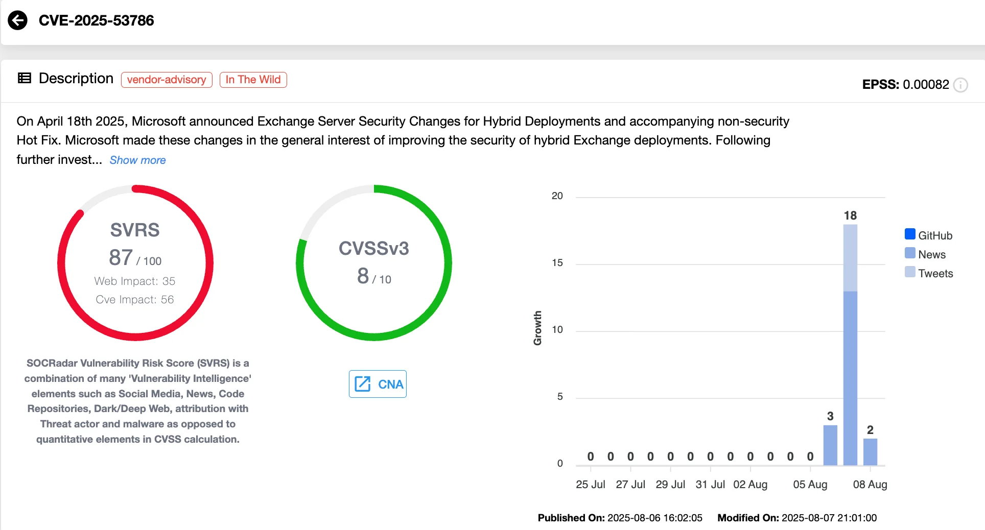CVE-2025-53786: CISA Issues Emergency Directive for Critical
