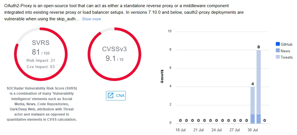 CVE-2025-54576 vulnerability details (SOCRadar Vulnerability Intelligence)