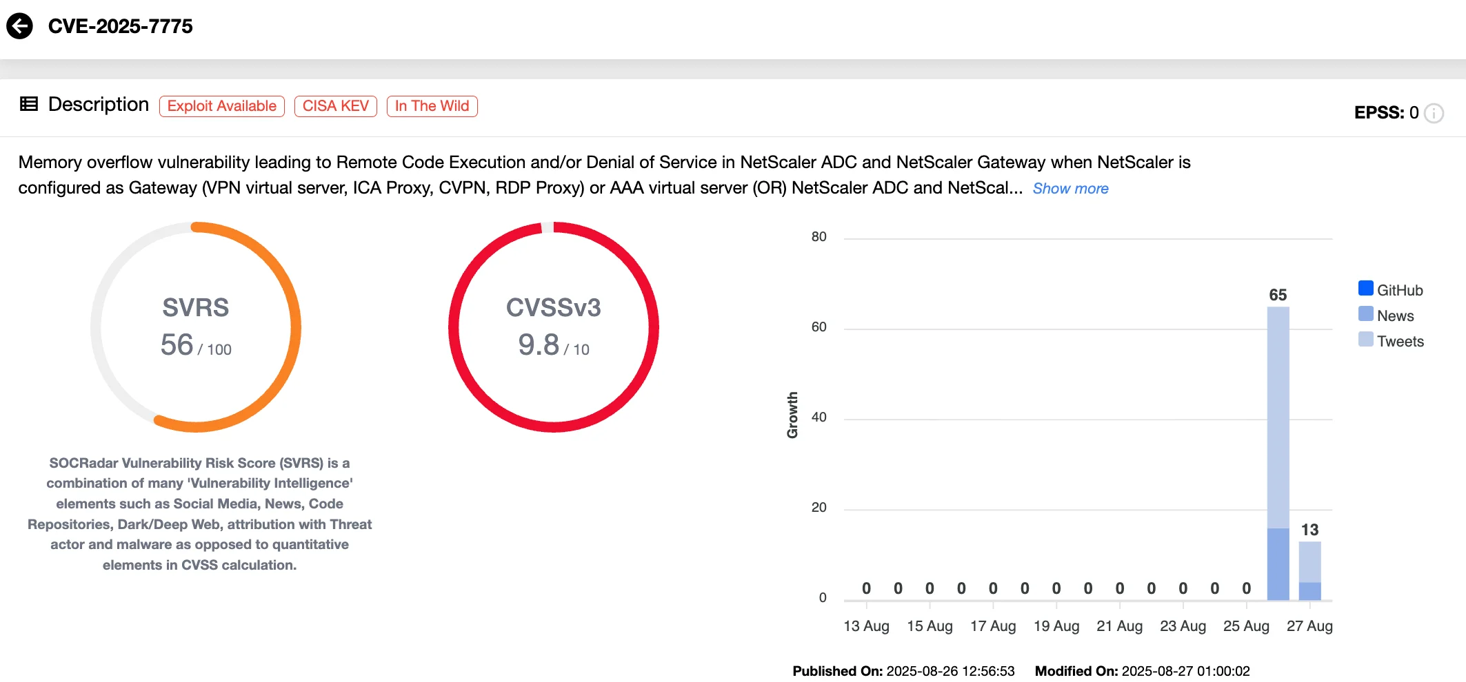 Details of CVE-2025-7775 (SOCRadar Vulnerability Intelligence)