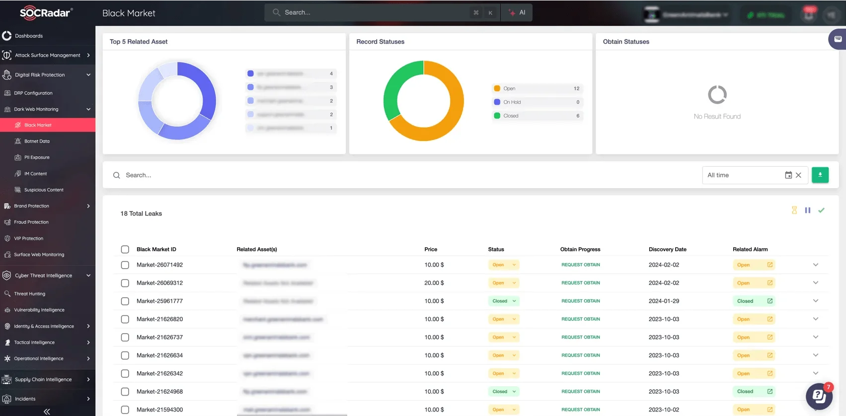 SOCRadar, Dark Web Monitoring