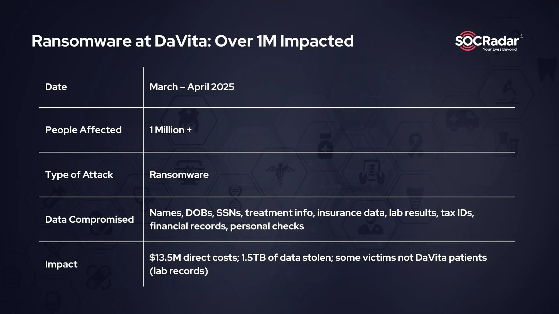 Biggest Healthcare Cyber Attacks in 2025