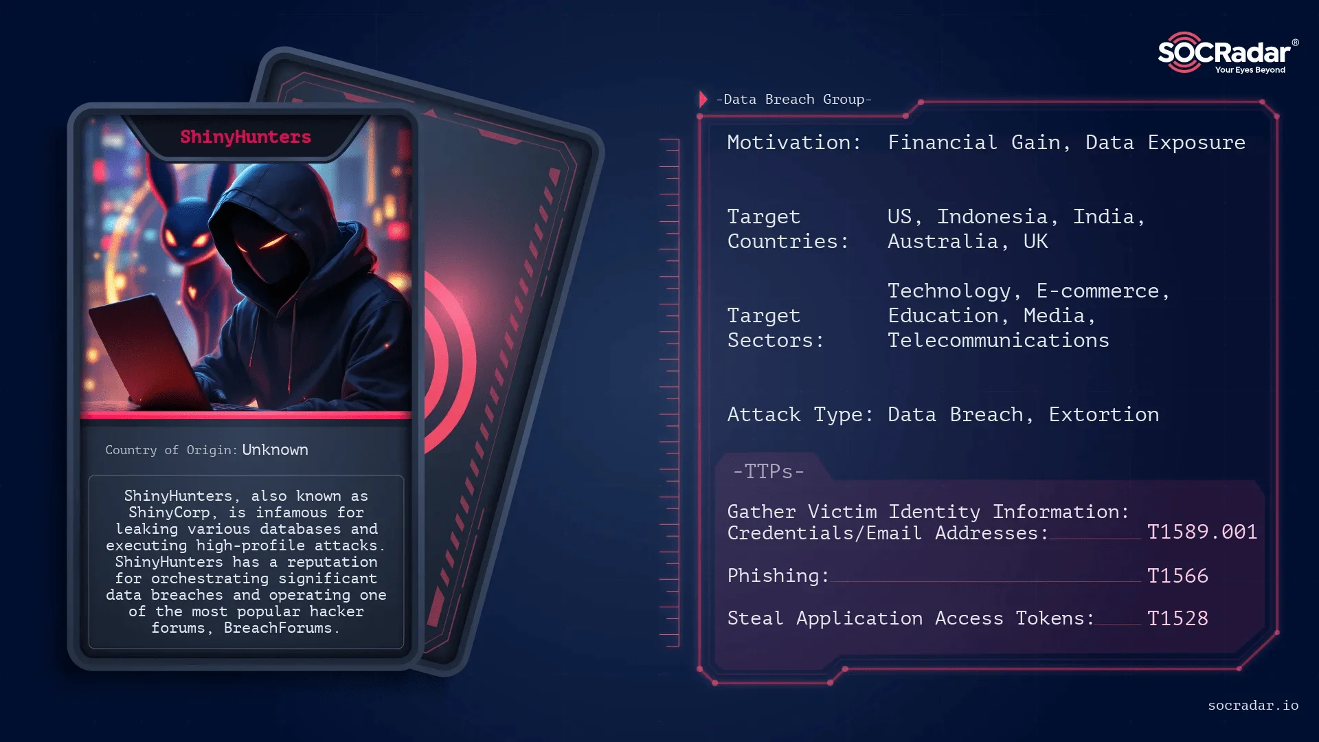 ShinyHunters threat actor card 