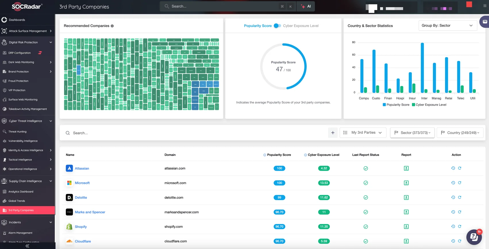 SOCRadar’s Supply Chain Intelligence module, 3rd Party Companies page