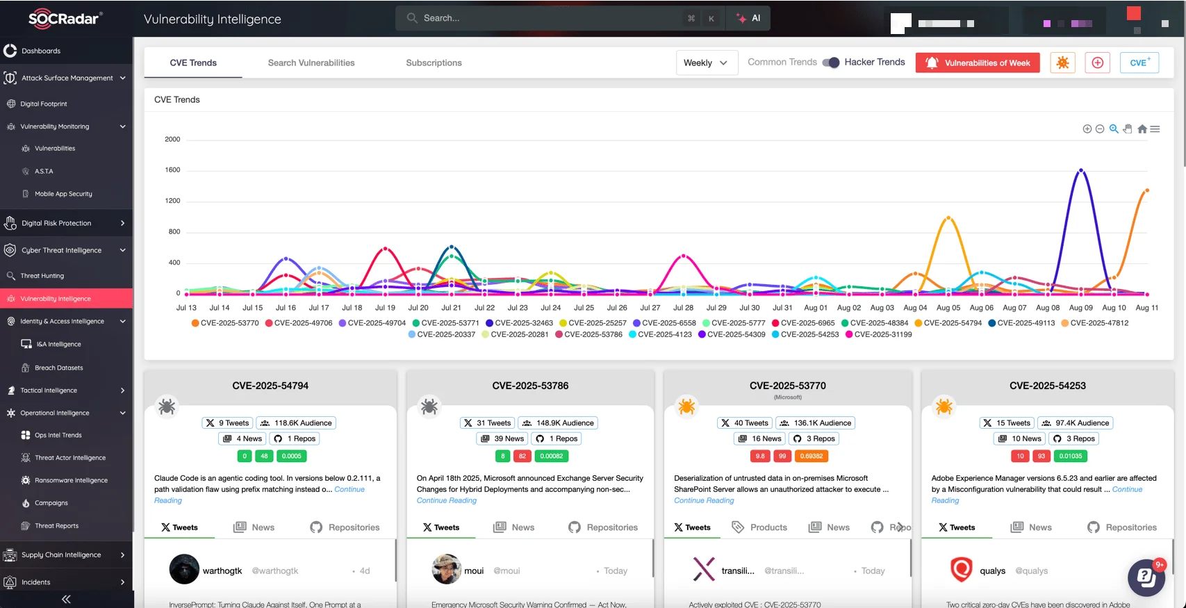 SOCRadar’s Vulnerability Intelligence – New CVEs & Hacker Trends