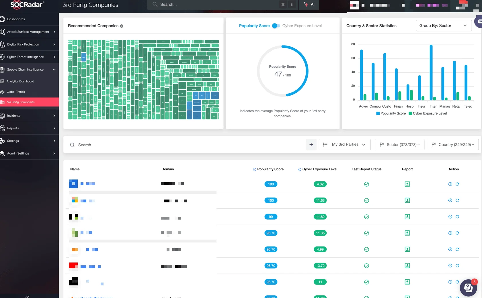 SOCRadar’s Supply Chain Intelligence