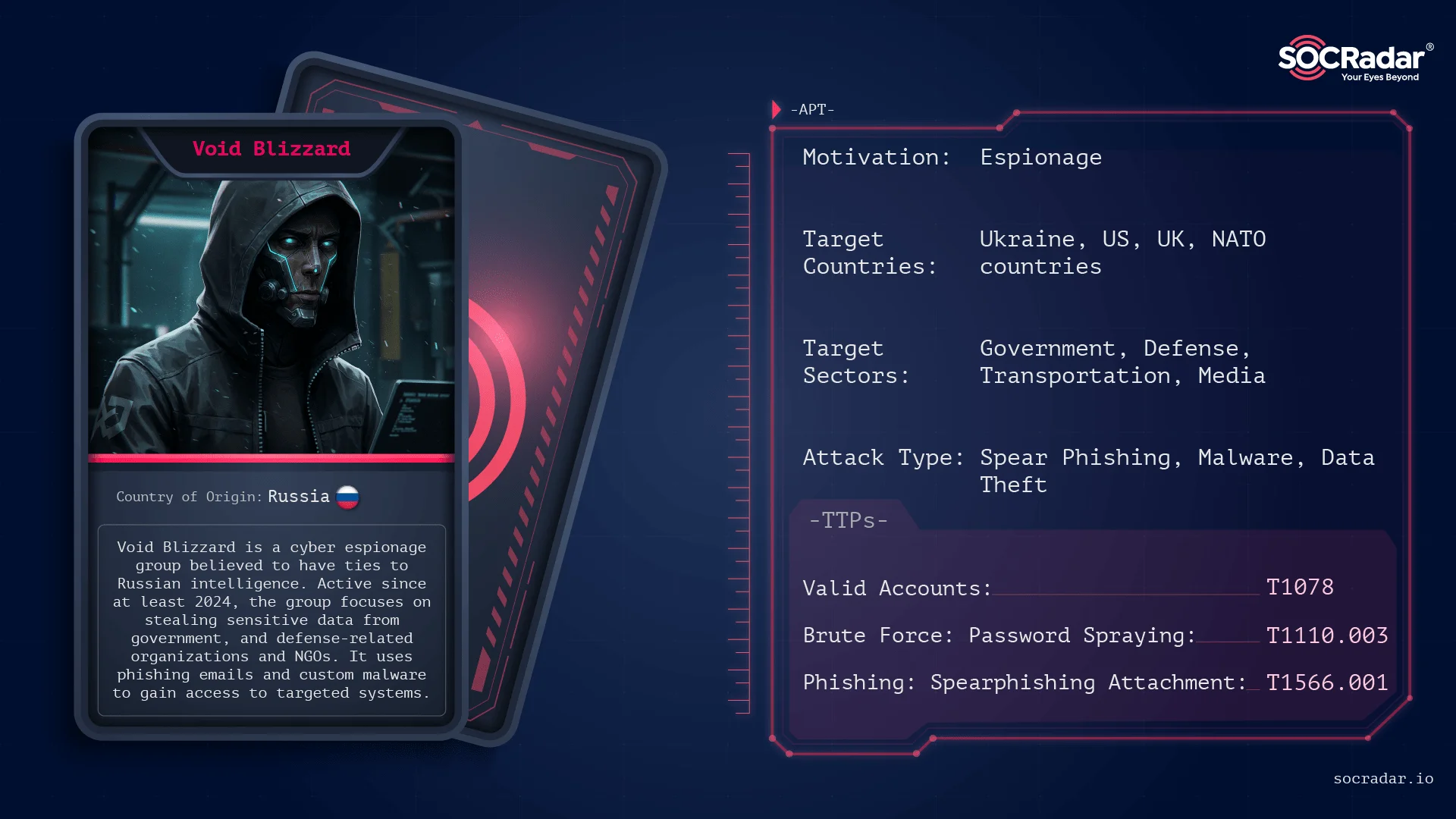 Threat actor card for Void Blizzard
