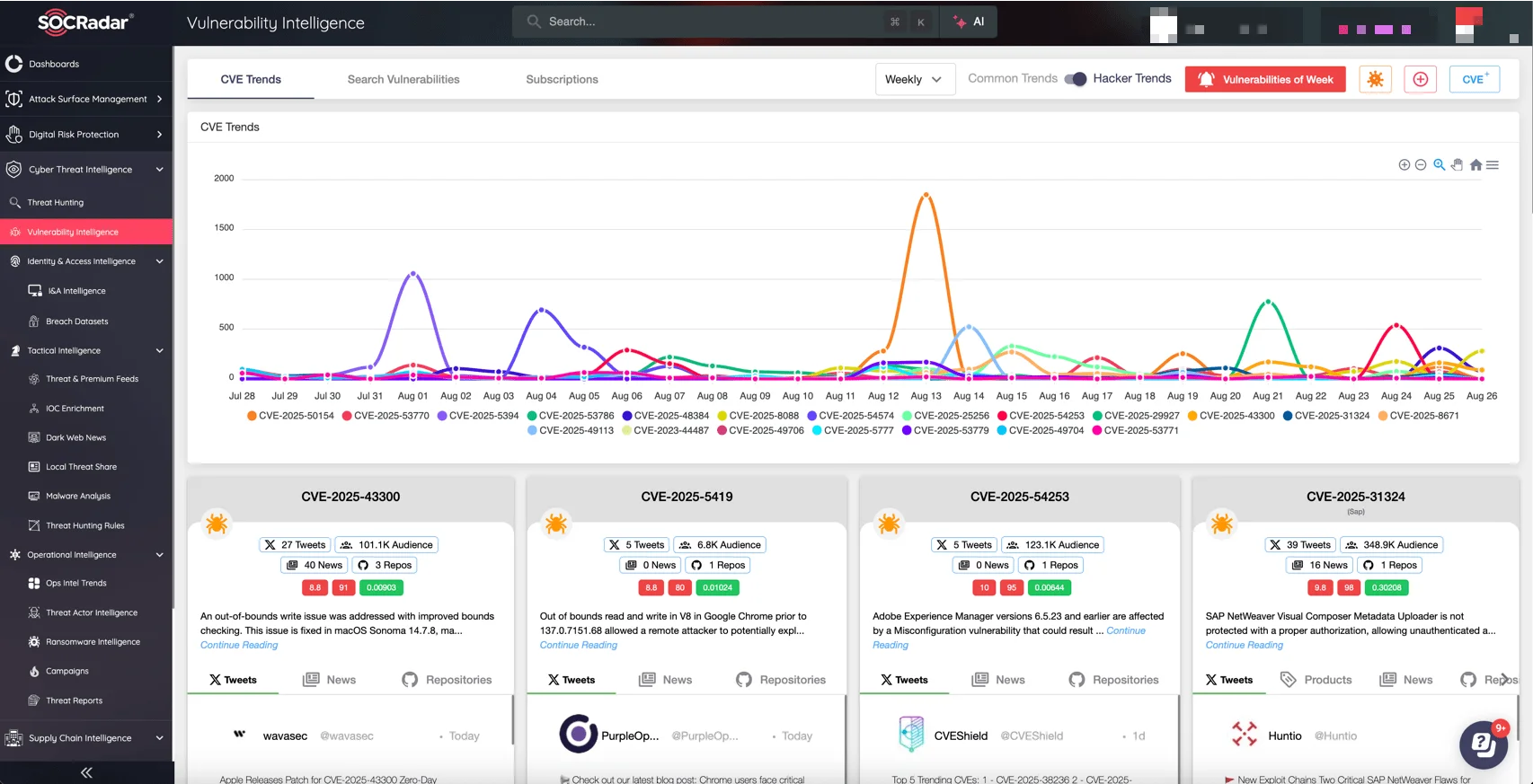 SOCRadar’s Vulnerability Intelligence: Latest CVEs & Hacker Trends