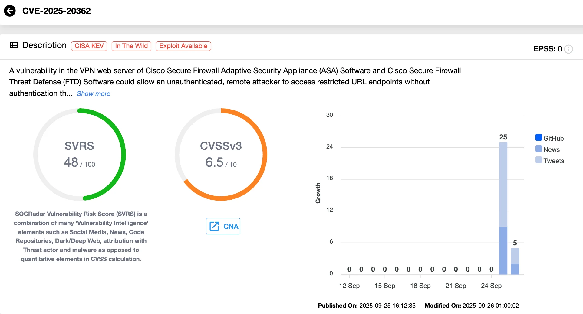 Cisco ASA, FTD Devices Under Active Attack via Zero-Days CVE