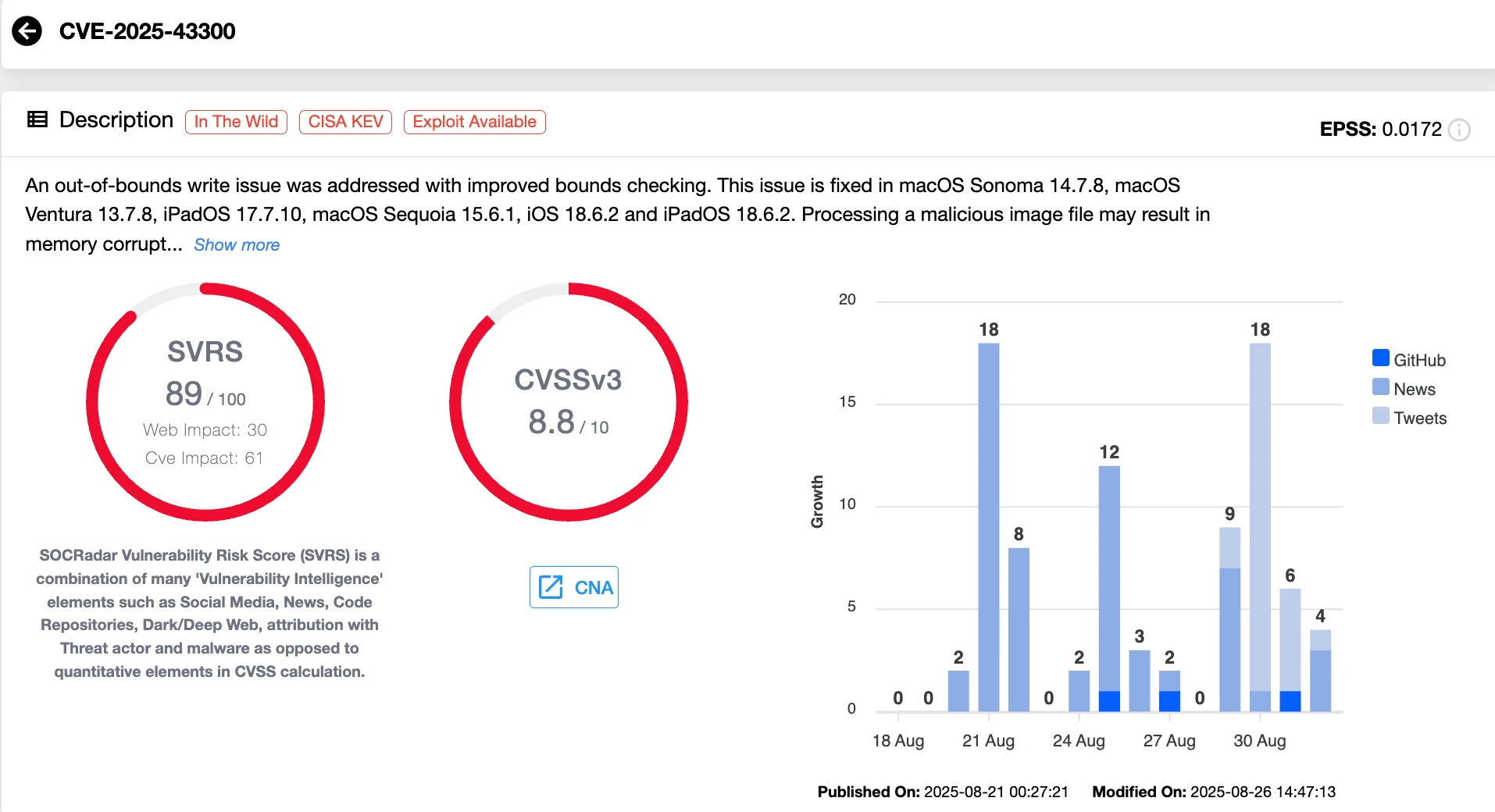 Details of CVE-2025-43300 (SOCRadar Vulnerability Intelligence)