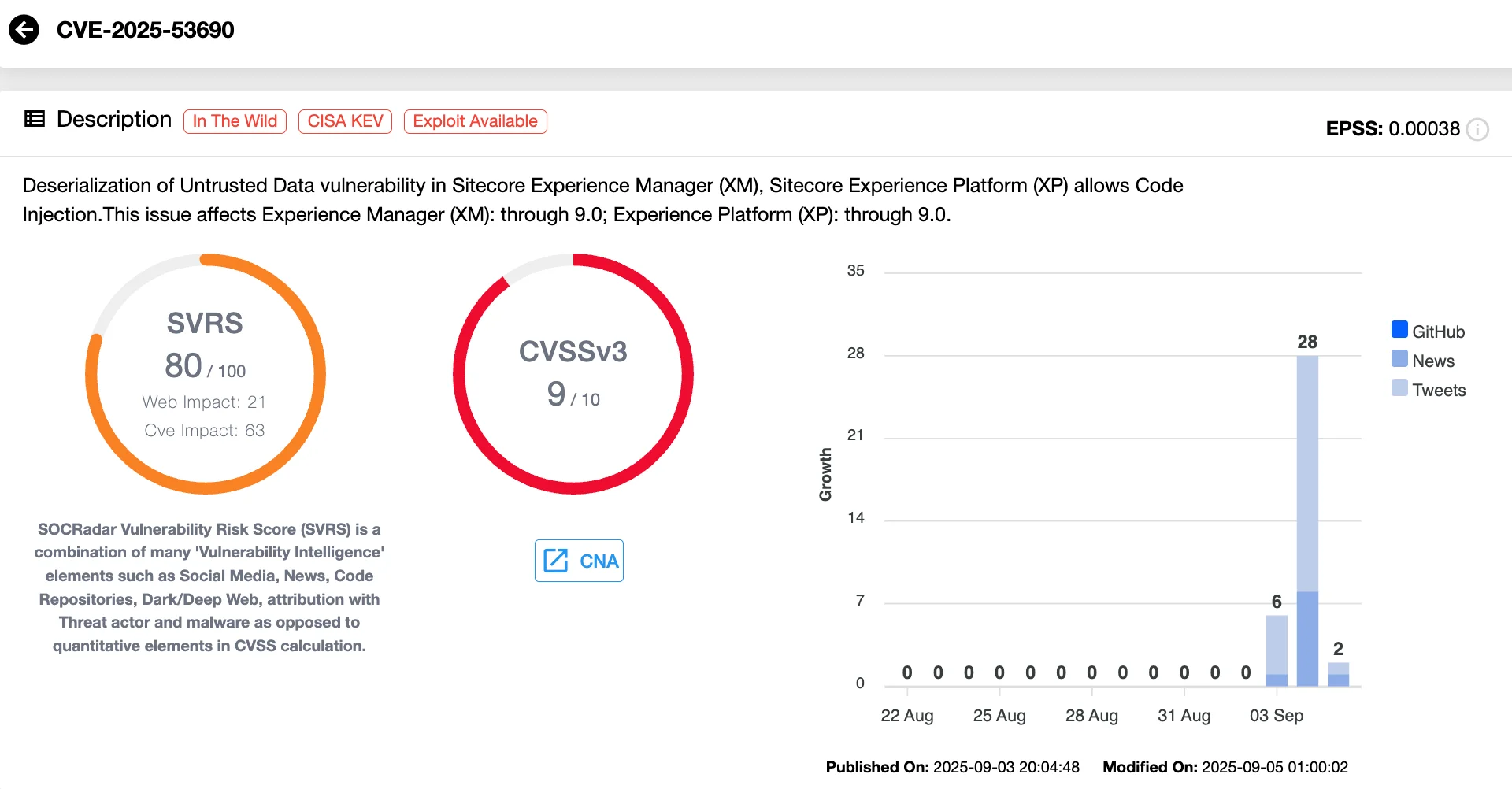 Details of CVE-2025-53690 (SOCRadar Vulnerability Intelligence)